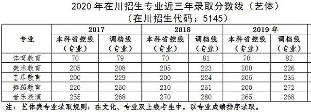 四川幼兒師范高等?？茖W(xué)校(四川幼兒師范高等?？茖W(xué)校電話)