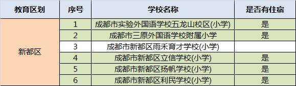 成都民辦學(xué)校排名(成都的民辦學(xué)校排名)