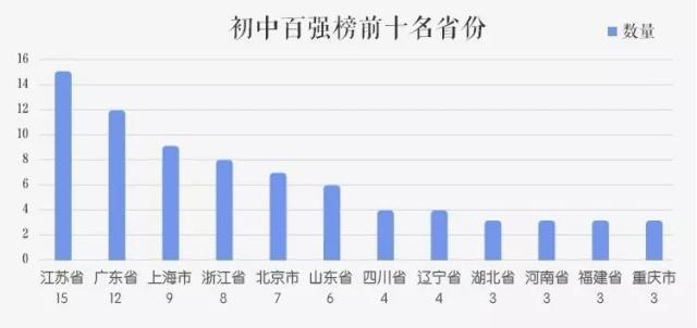初中學(xué)校排名(全國(guó)十大初中名校)