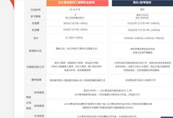 北大青鳥學(xué)校學(xué)費(fèi)多少(青鳥學(xué)校一年學(xué)費(fèi)多少)