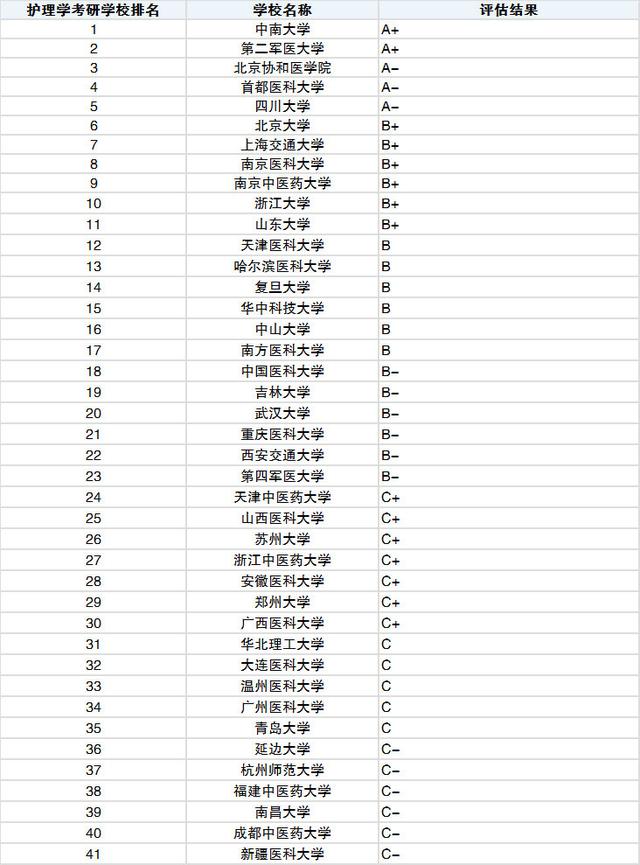 讀護(hù)理專(zhuān)業(yè)哪個(gè)學(xué)校好(廣東省讀護(hù)理專(zhuān)業(yè)哪個(gè)學(xué)校好)
