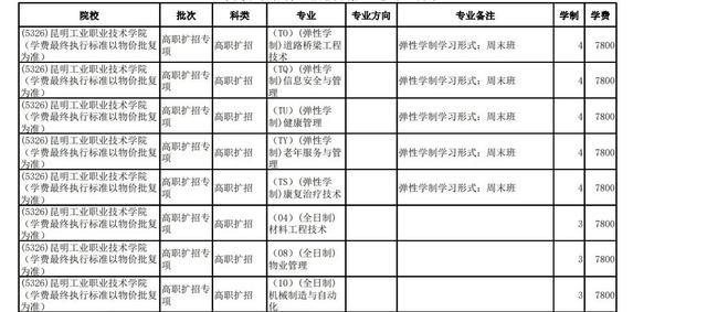 高職擴(kuò)招學(xué)費(fèi)多少(高職單招學(xué)費(fèi)一年大概多少錢)