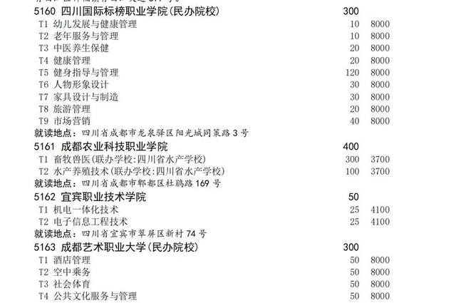 高職擴(kuò)招學(xué)費(fèi)多少(高職單招學(xué)費(fèi)一年大概多少錢)