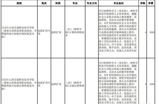 高職擴(kuò)招學(xué)費(fèi)多少(高職單招學(xué)費(fèi)一年大概多少錢)