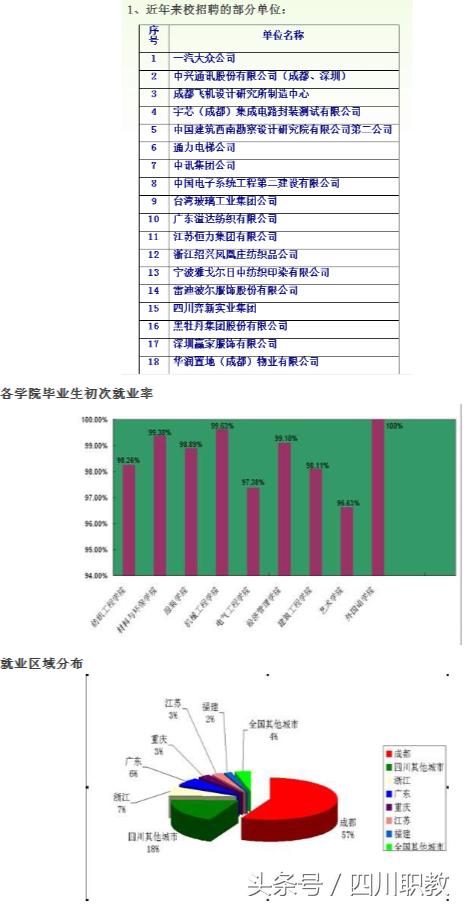 成都技術(shù)職業(yè)學(xué)院(成都技術(shù)職業(yè)學(xué)院分數(shù)線)
