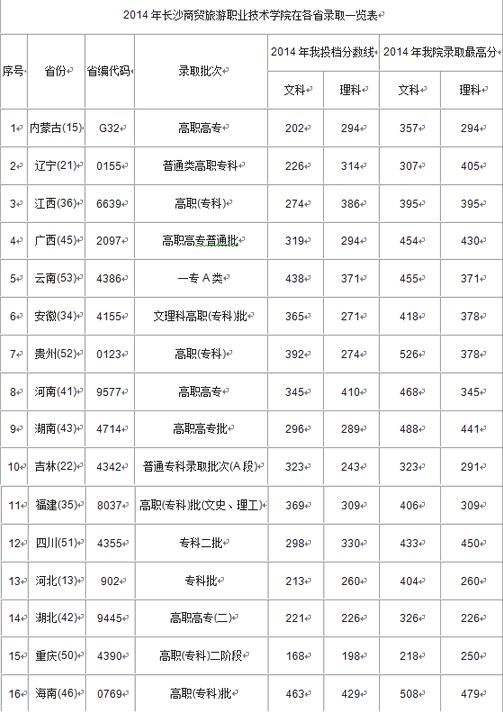 職業(yè)技術(shù)學(xué)校學(xué)費是多少(職校的學(xué)費一般多少錢)