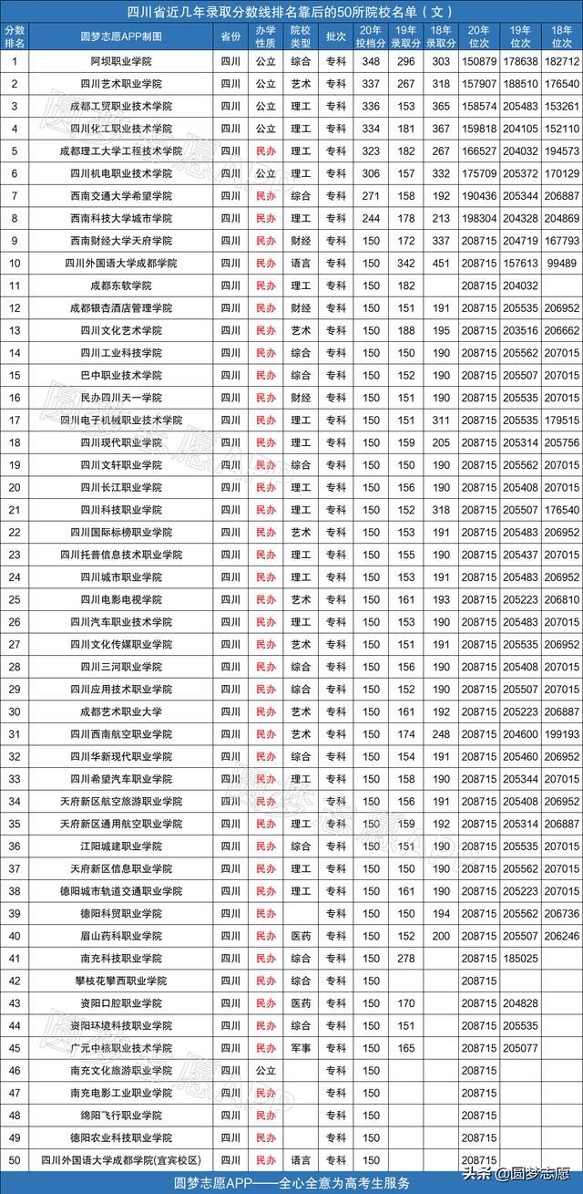 2021年四川?？茖W校排名的簡單介紹