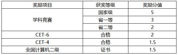 成都航空航天職業(yè)技術(shù)學(xué)院官網(wǎng)(江蘇航空航天職業(yè)技術(shù)學(xué)院官網(wǎng))