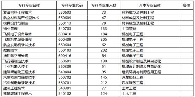 成都航空航天職業(yè)技術(shù)學(xué)院官網(wǎng)(江蘇航空航天職業(yè)技術(shù)學(xué)院官網(wǎng))