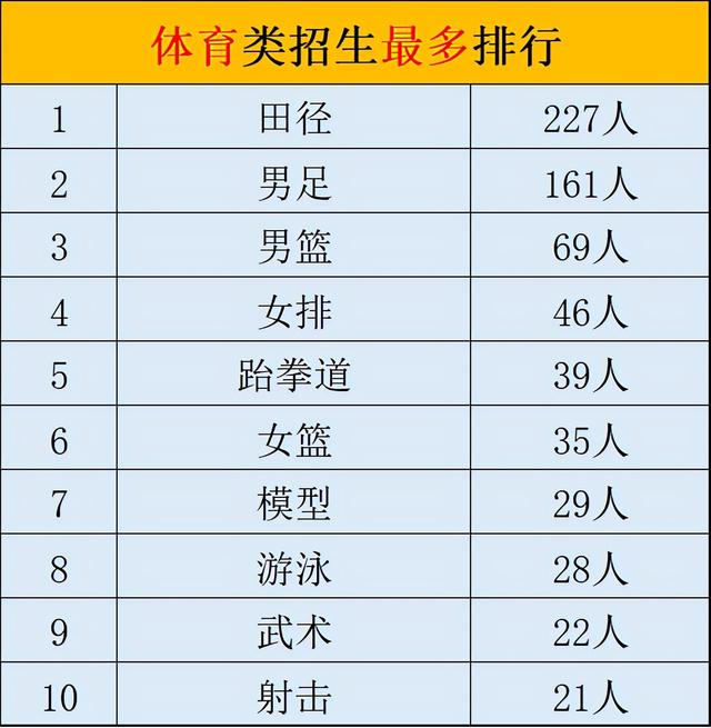 成都比較好的藝體學校(成都藝體生可以考哪些學校)