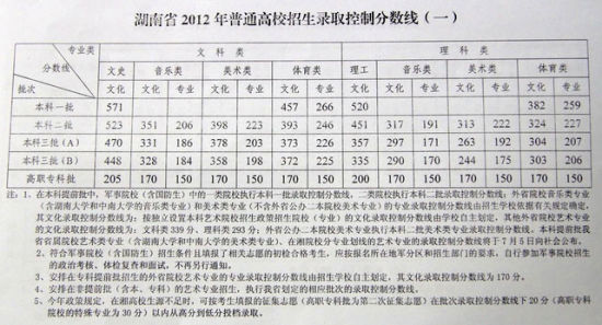 中職對口高考公辦專科分?jǐn)?shù)線(四川對口高考300分左右的公辦?？拼髮W(xué))