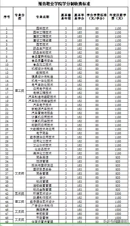職業(yè)技術(shù)學(xué)校收費標準(職業(yè)技術(shù)學(xué)校收費標準)