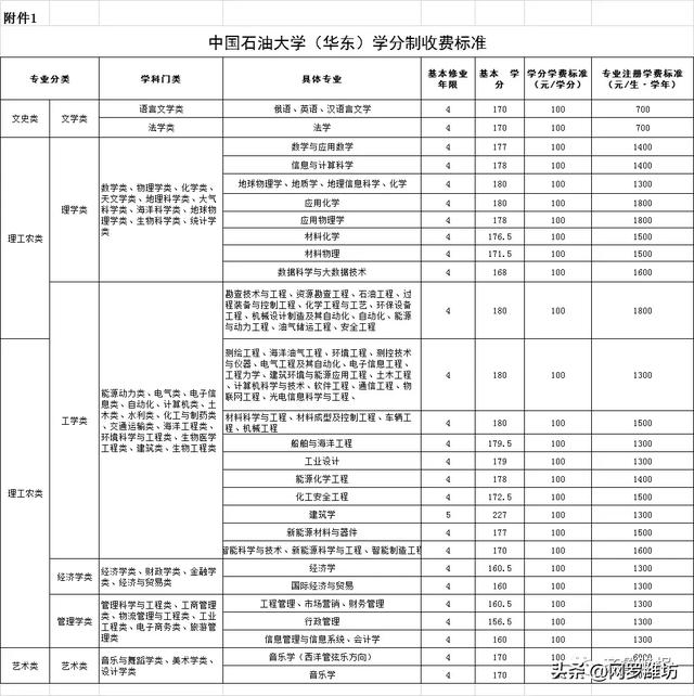 職業(yè)技術(shù)學(xué)校收費標準(職業(yè)技術(shù)學(xué)校收費標準)