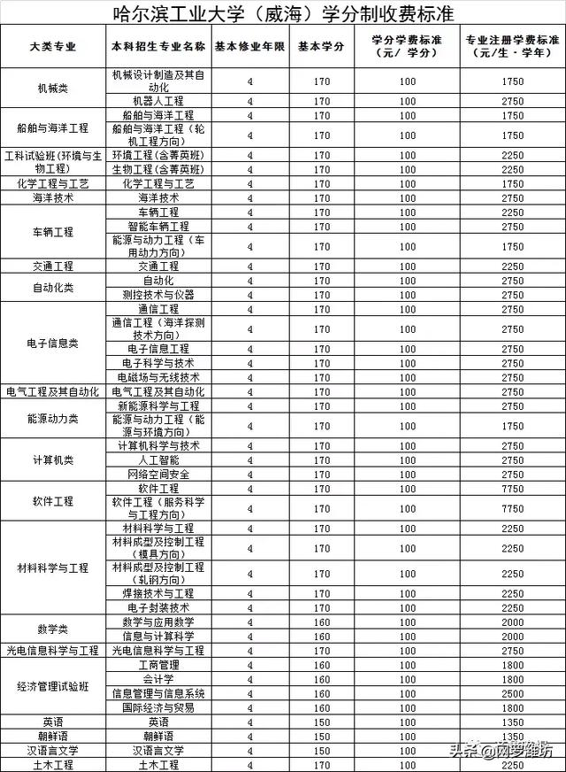 職業(yè)技術(shù)學(xué)校收費標準(職業(yè)技術(shù)學(xué)校收費標準)