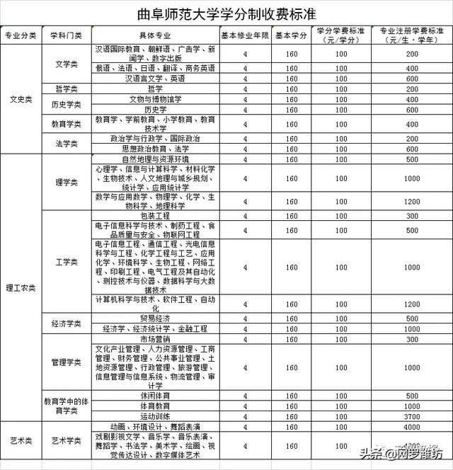 職業(yè)技術(shù)學(xué)校收費標準(職業(yè)技術(shù)學(xué)校收費標準)