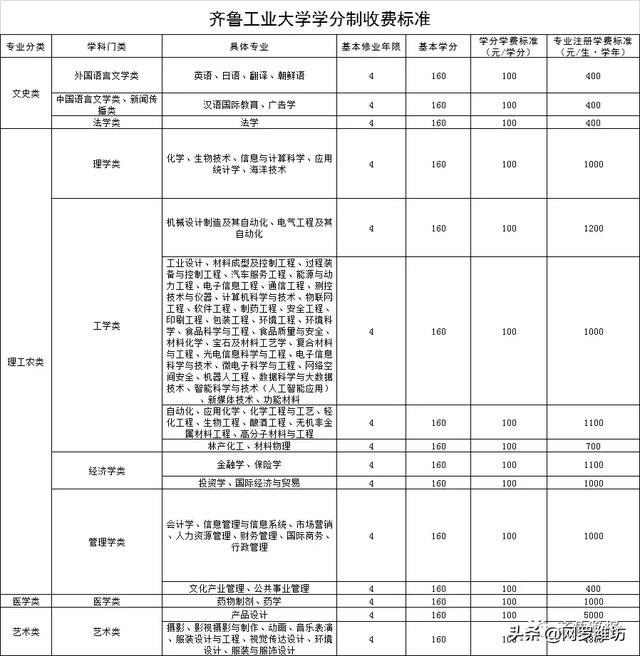 職業(yè)技術(shù)學(xué)校收費標準(職業(yè)技術(shù)學(xué)校收費標準)