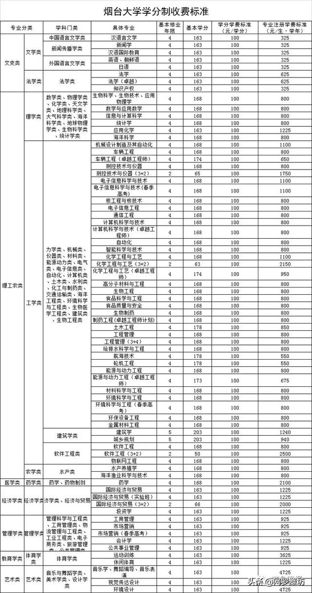 職業(yè)技術(shù)學(xué)校收費標準(職業(yè)技術(shù)學(xué)校收費標準)