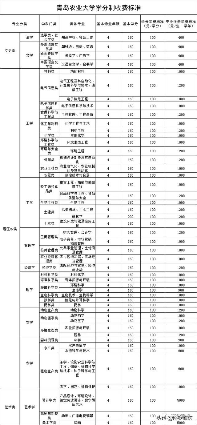 職業(yè)技術(shù)學(xué)校收費標準(職業(yè)技術(shù)學(xué)校收費標準)