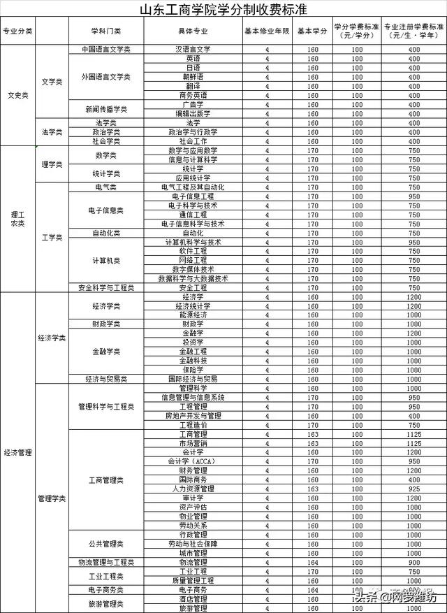 職業(yè)技術(shù)學(xué)校收費標準(職業(yè)技術(shù)學(xué)校收費標準)