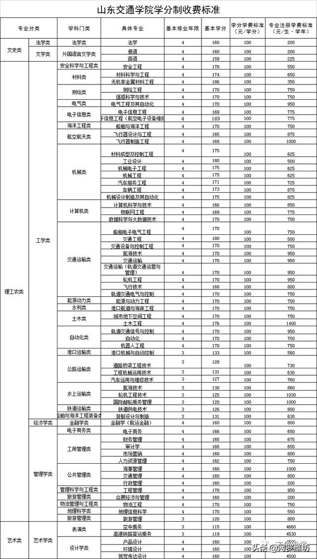職業(yè)技術(shù)學(xué)校收費標準(職業(yè)技術(shù)學(xué)校收費標準)