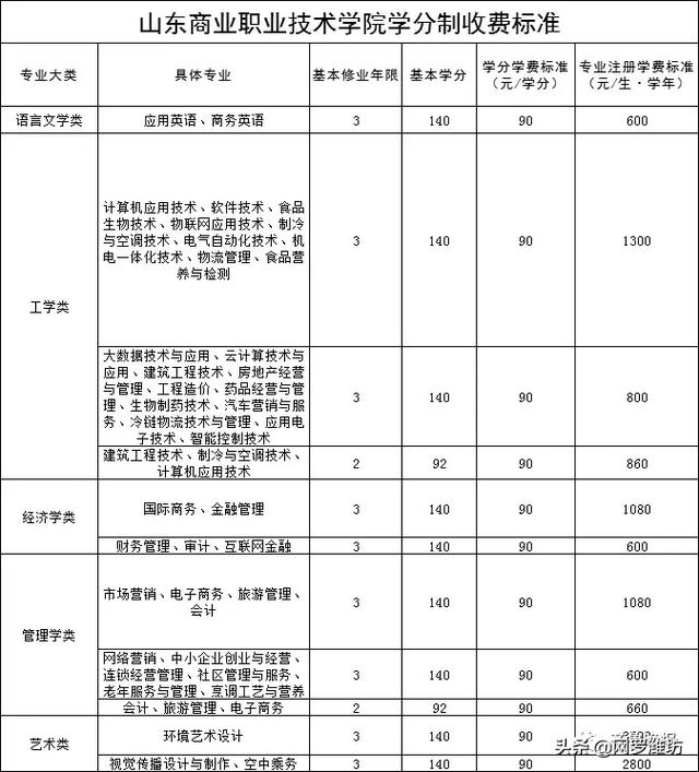 職業(yè)技術(shù)學(xué)校收費標準(職業(yè)技術(shù)學(xué)校收費標準)