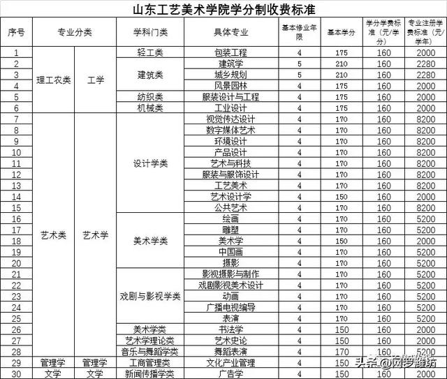 職業(yè)技術(shù)學(xué)校收費標準(職業(yè)技術(shù)學(xué)校收費標準)