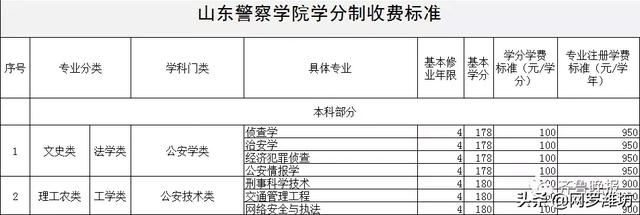 職業(yè)技術(shù)學(xué)校收費標準(職業(yè)技術(shù)學(xué)校收費標準)