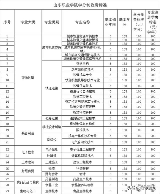 職業(yè)技術(shù)學(xué)校收費標準(職業(yè)技術(shù)學(xué)校收費標準)