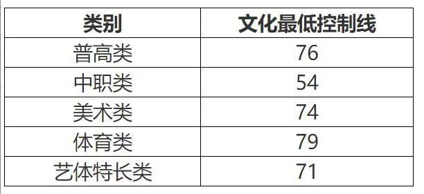 成都職業(yè)技術學校單招分數(shù)線(成都工業(yè)職業(yè)技術學校單招分數(shù)線)