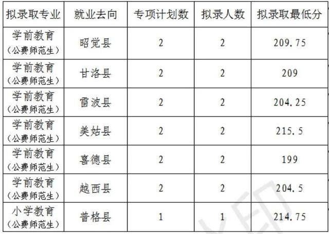 成都職業(yè)技術學校單招分數(shù)線(成都工業(yè)職業(yè)技術學校單招分數(shù)線)