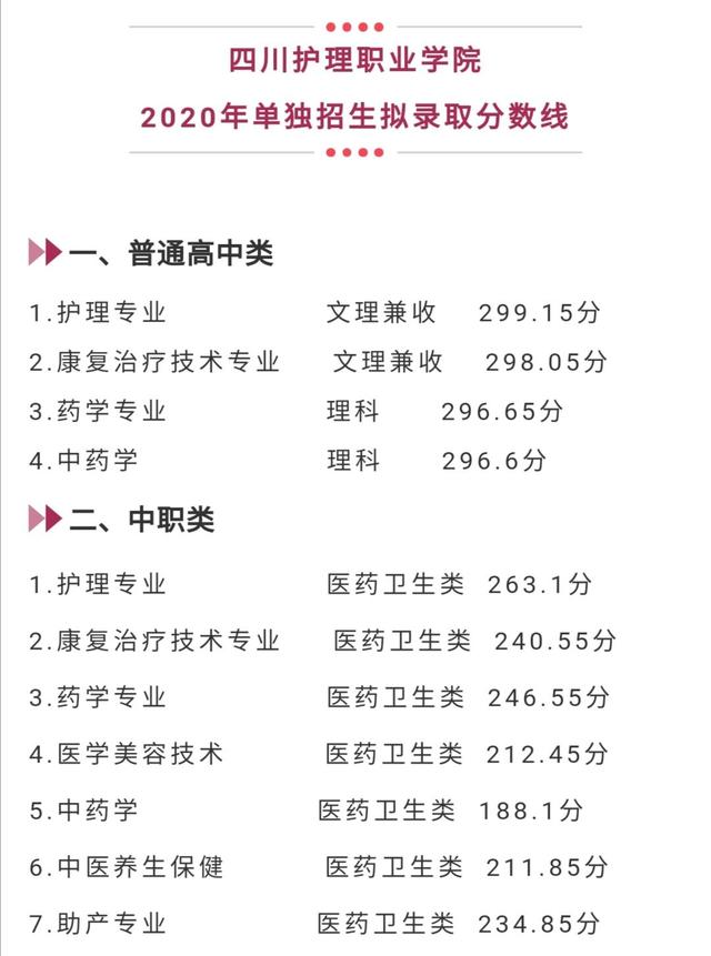 成都職業(yè)技術學校單招分數(shù)線(成都工業(yè)職業(yè)技術學校單招分數(shù)線)