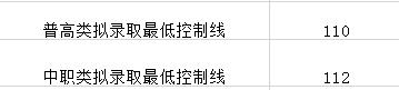 成都職業(yè)技術學校單招分數(shù)線(成都工業(yè)職業(yè)技術學校單招分數(shù)線)