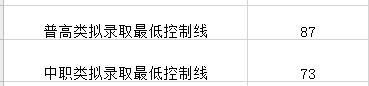 成都職業(yè)技術學校單招分數(shù)線(成都工業(yè)職業(yè)技術學校單招分數(shù)線)