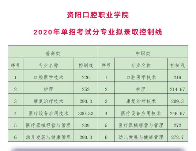 成都職業(yè)技術學校單招分數(shù)線(成都工業(yè)職業(yè)技術學校單招分數(shù)線)