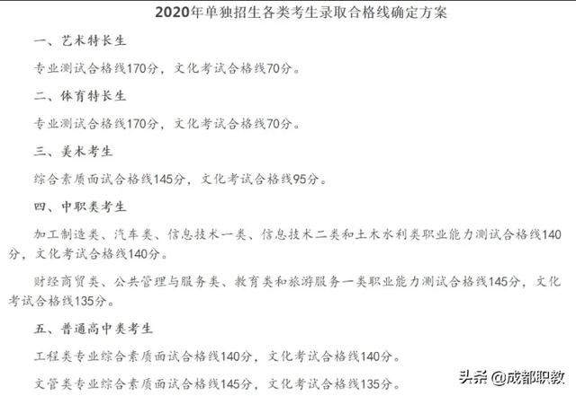 成都職業(yè)技術學校單招分數(shù)線(成都工業(yè)職業(yè)技術學校單招分數(shù)線)