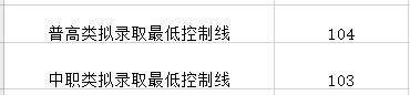 成都職業(yè)技術學校單招分數(shù)線(成都工業(yè)職業(yè)技術學校單招分數(shù)線)