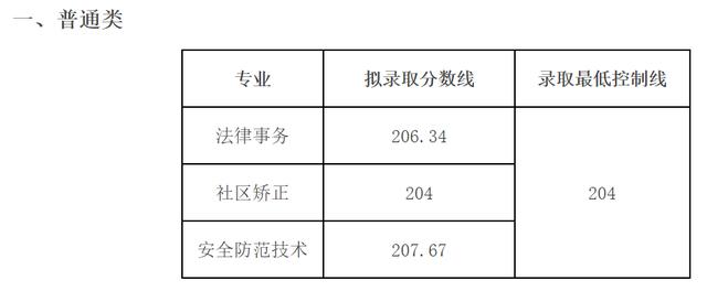 成都職業(yè)技術學校單招分數(shù)線(成都工業(yè)職業(yè)技術學校單招分數(shù)線)