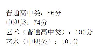 成都職業(yè)技術學校單招分數(shù)線(成都工業(yè)職業(yè)技術學校單招分數(shù)線)