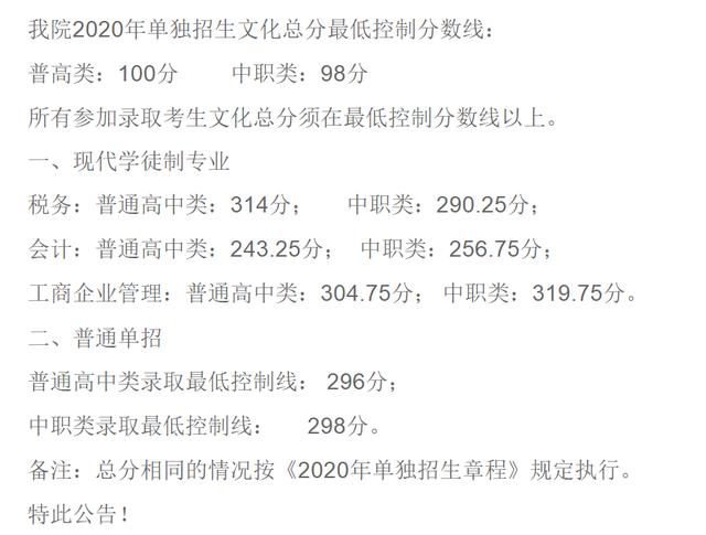 成都職業(yè)技術學校單招分數(shù)線(成都工業(yè)職業(yè)技術學校單招分數(shù)線)