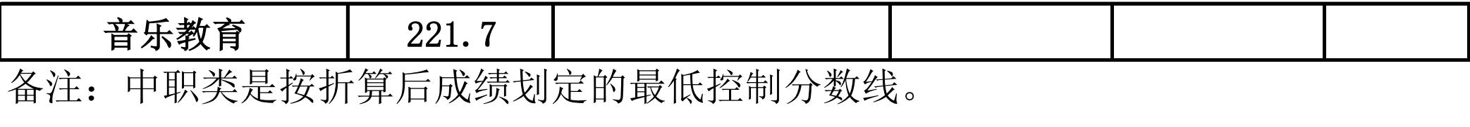 成都職業(yè)技術學校單招分數(shù)線(成都工業(yè)職業(yè)技術學校單招分數(shù)線)