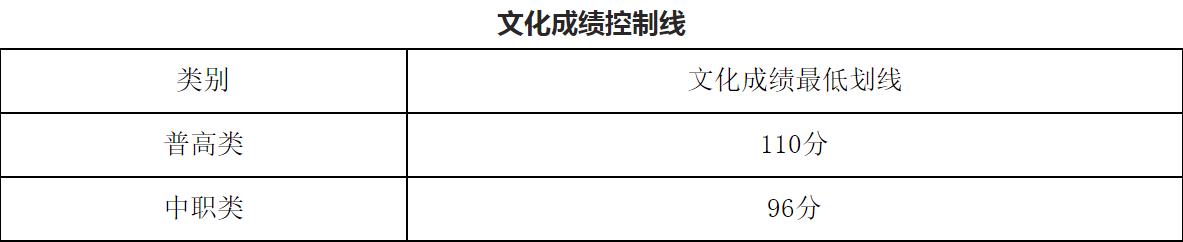 成都職業(yè)技術學校單招分數(shù)線(成都工業(yè)職業(yè)技術學校單招分數(shù)線)