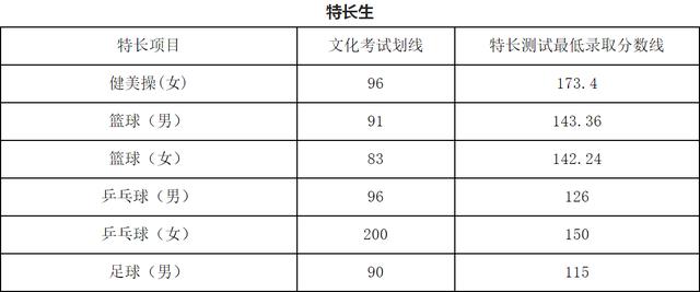 成都職業(yè)技術學校單招分數(shù)線(成都工業(yè)職業(yè)技術學校單招分數(shù)線)