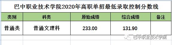 成都職業(yè)技術學校單招分數(shù)線(成都工業(yè)職業(yè)技術學校單招分數(shù)線)
