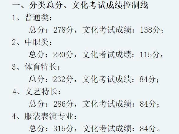 成都職業(yè)技術學校單招分數(shù)線(成都工業(yè)職業(yè)技術學校單招分數(shù)線)
