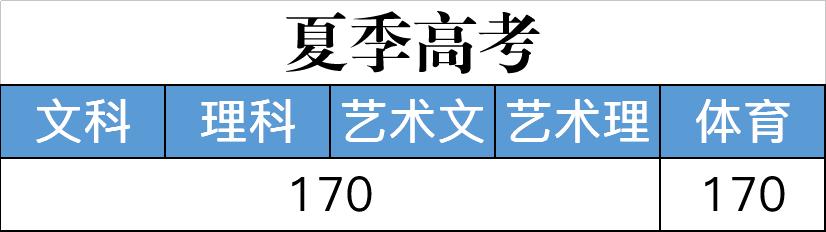 職高分?jǐn)?shù)線(xiàn)是多少(金華職高分?jǐn)?shù)線(xiàn)是多少)