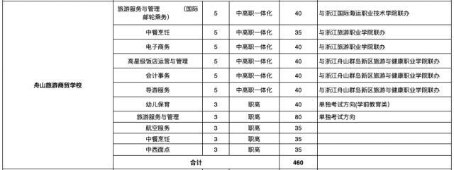 學(xué)校招生(學(xué)校招生宣傳)