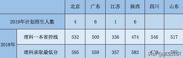 航空學(xué)校(航空學(xué)校)