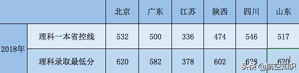 航空學(xué)校(航空學(xué)校)