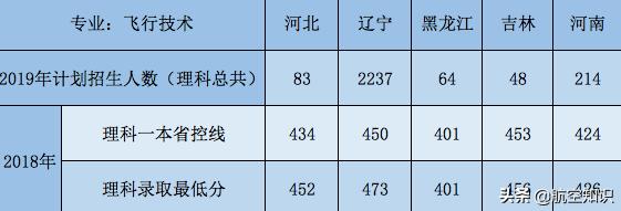 航空學(xué)校(航空學(xué)校)