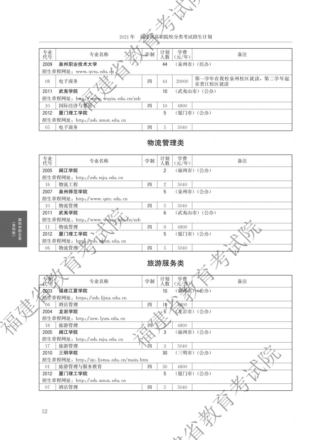 福建省高職院校分類考試招生報(bào)名(福建省高職院校分類考試招生報(bào)名系統(tǒng)怎么注冊)